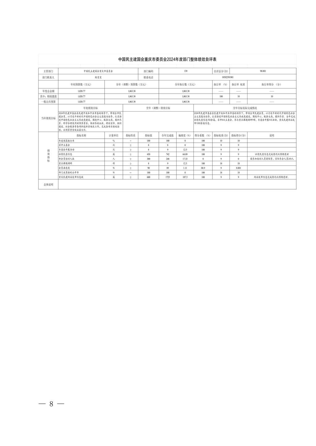 中国民主建国会重庆市委员会2024年度决算说明-网站公开版_8