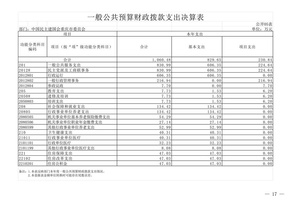 中国民主建国会重庆市委员会2024年度决算说明-网站公开版_17